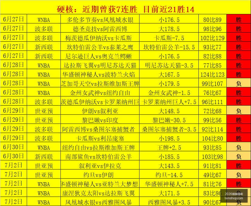 世界杯下注,平台世界杯,投注风向突,2026世界杯下注平台,世界杯投注,国际足球赛事,网上下注,体育博彩,足球赔率,世界杯赛程