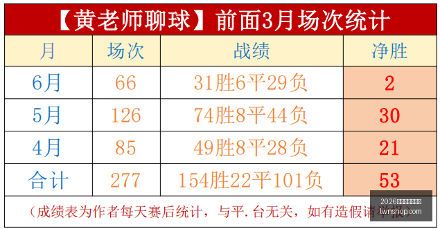 世界杯下注,平台,2026世界杯下注平台,2026世界杯下注平台,世界杯投注,国际足球赛事,网上下注,体育博彩,足球赔率,世界杯赛程