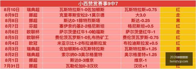 世界杯下注,平台,2026世界杯下注平台,2026世界杯下注平台,世界杯投注,国际足球赛事,网上下注,体育博彩,足球赔率,世界杯赛程