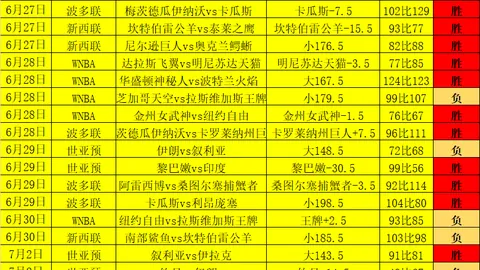 2026世界杯下注平台世界杯投注风向突变争议升温