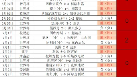 2026世界杯，世界杯投注，下注平台 103355 9